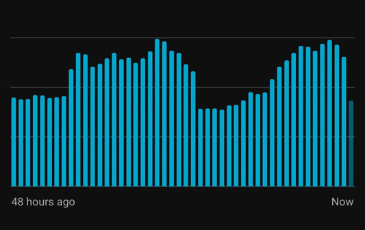 New record for my highest real-time views on YouTube - BLACKLIGHT